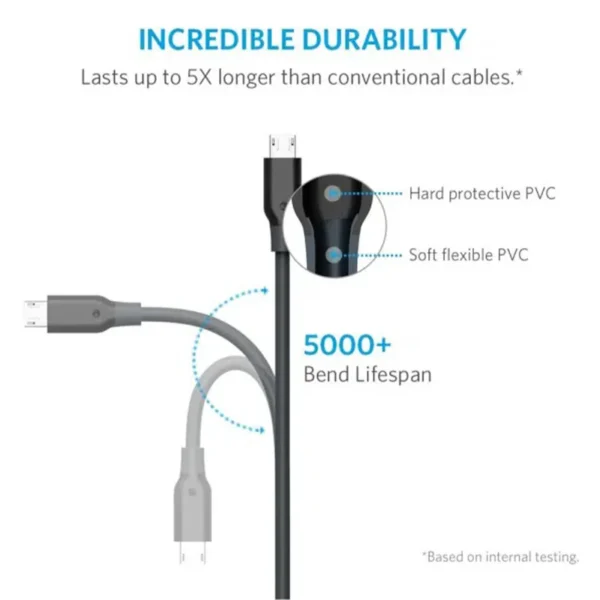 Anker Micro USB Cable 6ft 1.8 m